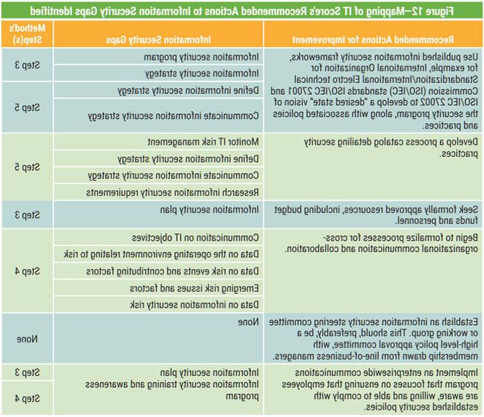 Figure 12