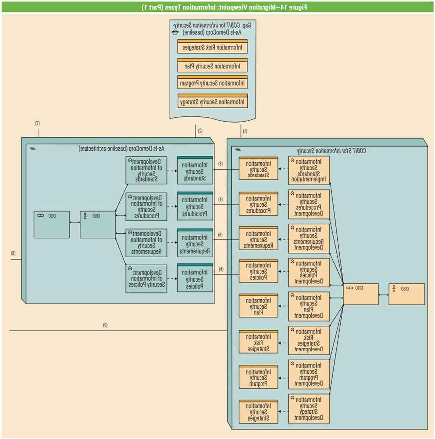 Figure 14