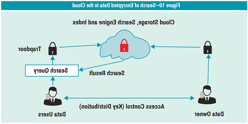 Figure 10