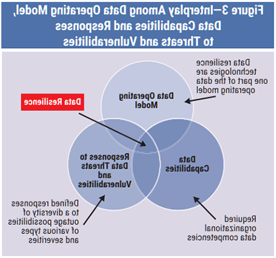 Figure  3