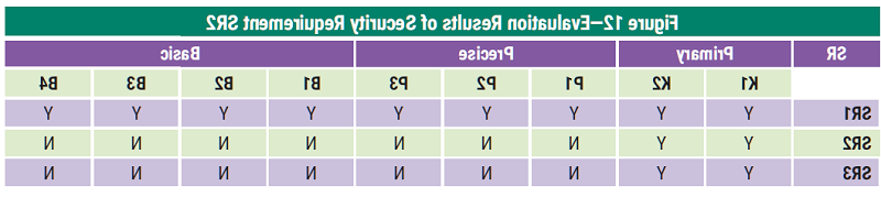 Figure 12