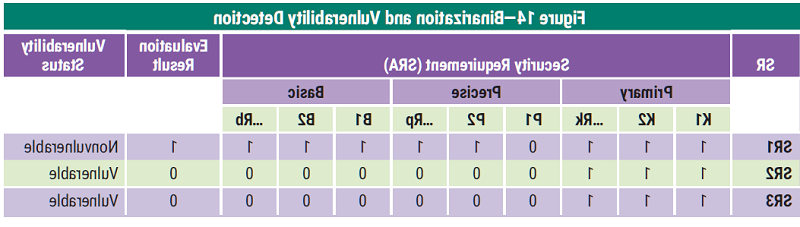 Figure 14