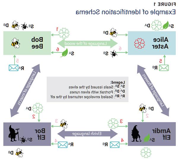 A Symmetrical Framework figure 1