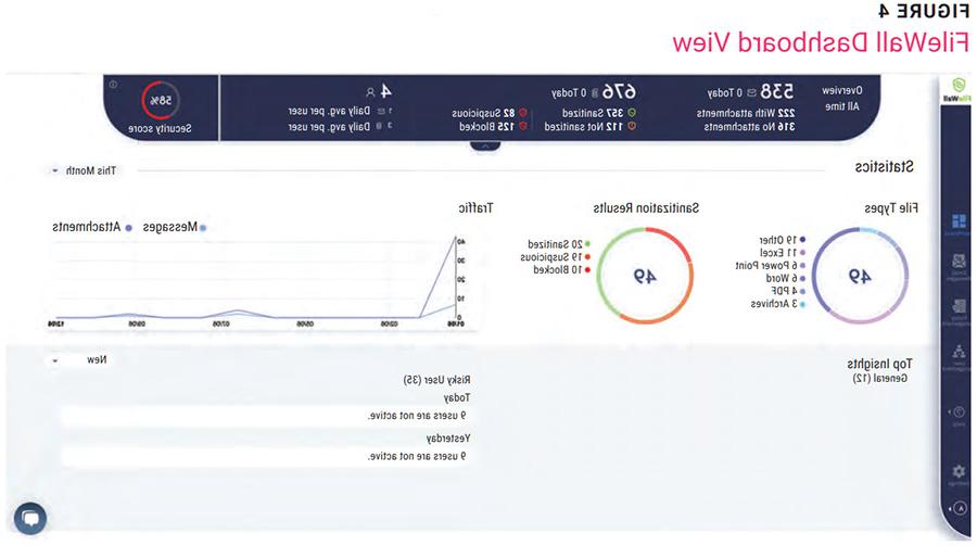 Eliminating the Embedded Malware Threat Figure 4