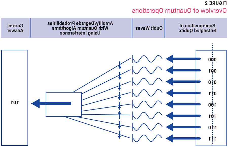 Quantum Disruption for Defensive and Offensive Cybersecurity Figure 2