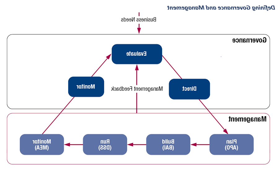 ‘A COBIT 2019 Use Case: Financial Institutions in Georgia