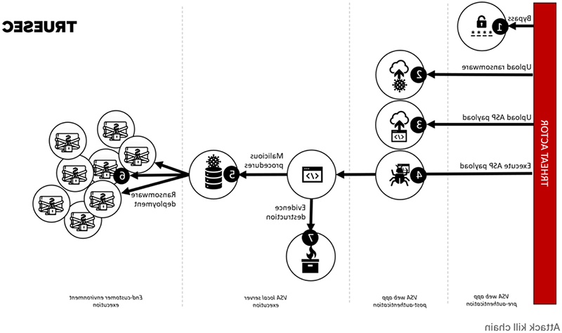 Preventing the Next Cybersecurity Attack with Effective Cloud Security Audits